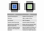 What Is a Gpu and Cpu?