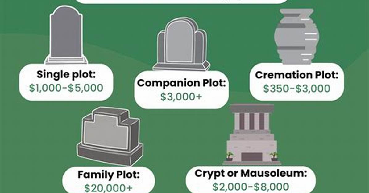 What Is a Grave Plot