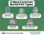 What Is a Grave Plot