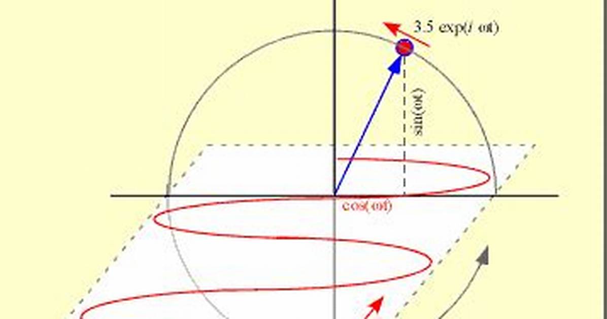 What Is a Harmonic Complex Function?