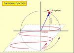 What Is a Harmonic Complex Function?
