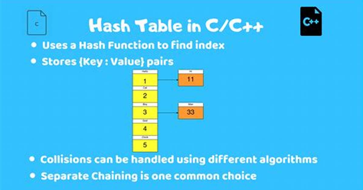 What Is a Hash Function C++?