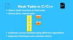 What Is a Hash Function C++?