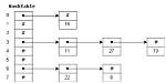 What Is a Hashtable in Java