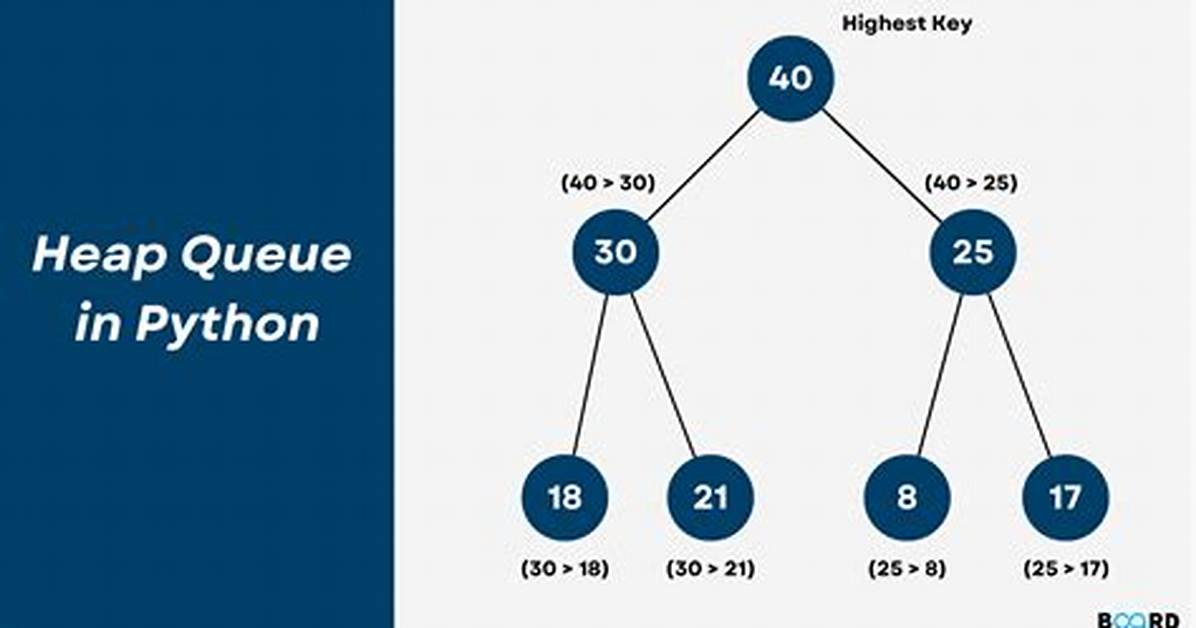 What Is a Heap in Python
