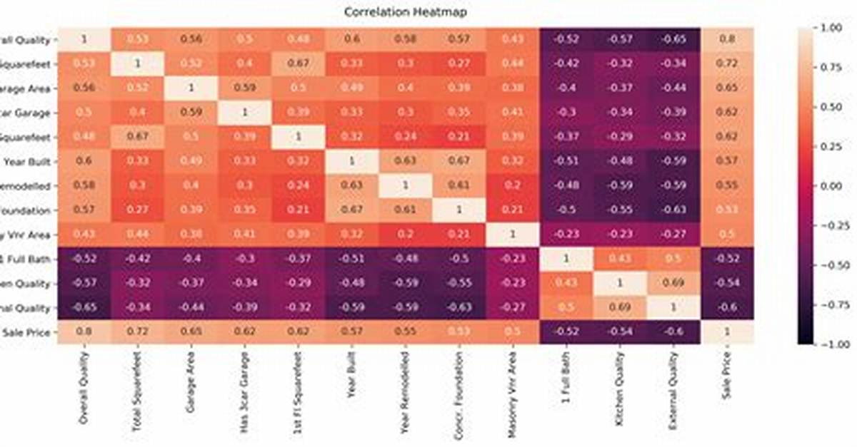 What Is a Heatmap in Python
