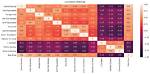 What Is a Heatmap in Python