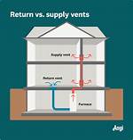 What Is a Hvac Return Vent