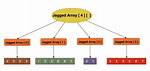 What Is a Jagged Array in Java?