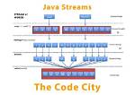 What Is a Java 8 Stream