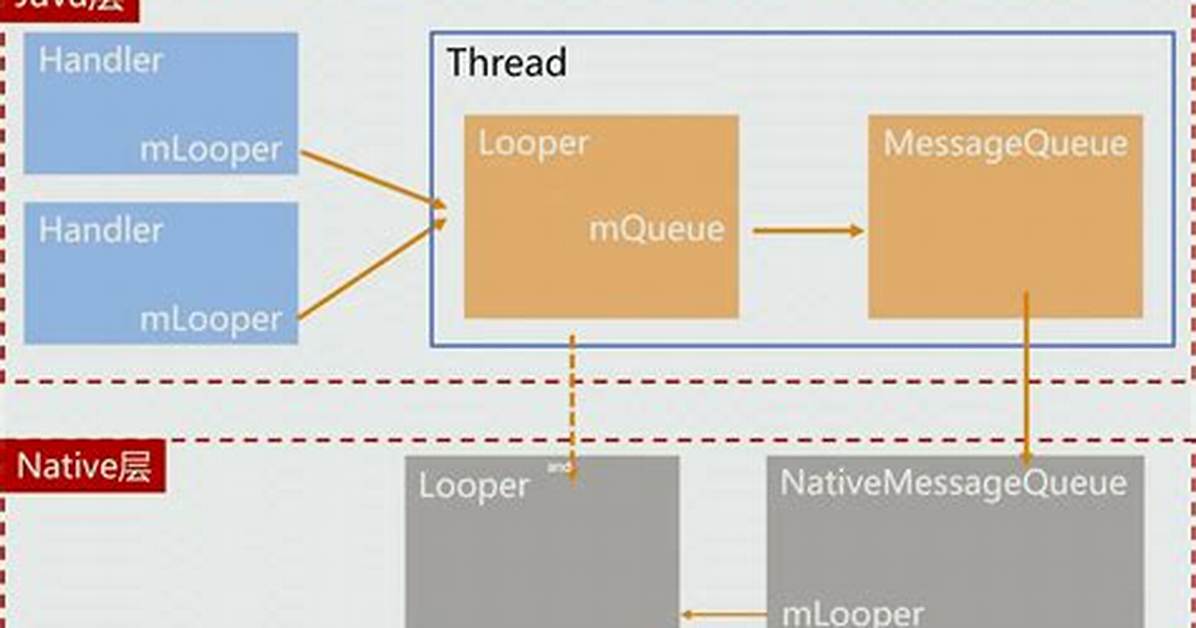 What Is a Java Handler