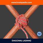What Is a Lashing?