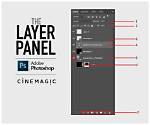 What Is a Layer Panel