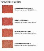 What Is a Lean Medium
