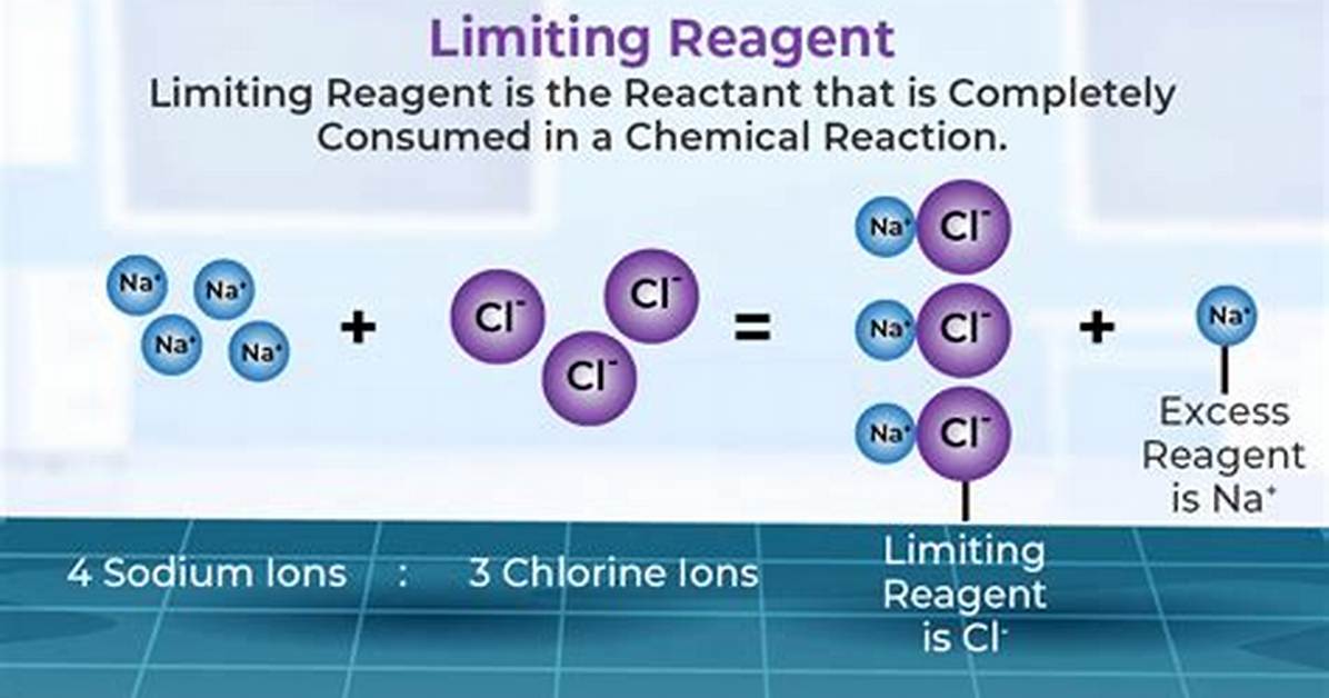 What Is a Limiting Reactant