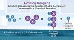 What Is a Limiting Reactant