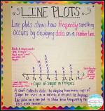 What Is a Line Plot?