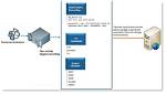 What Is a Linux Agent?