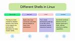 What Is a Linux Shell?