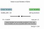 What Is a Local Variable in Visual Basic?