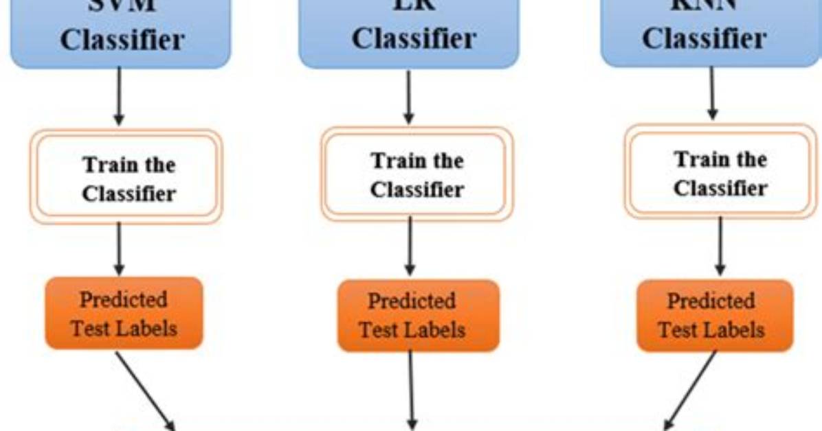 What Is a Majority Classifier