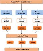 What Is a Majority Classifier