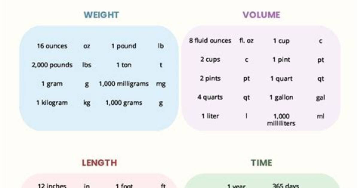 What Is a Math Conversion
