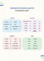 What Is a Math Conversion