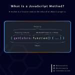 What Is a Method Javascript