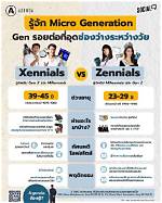 What Is a Micro Generation