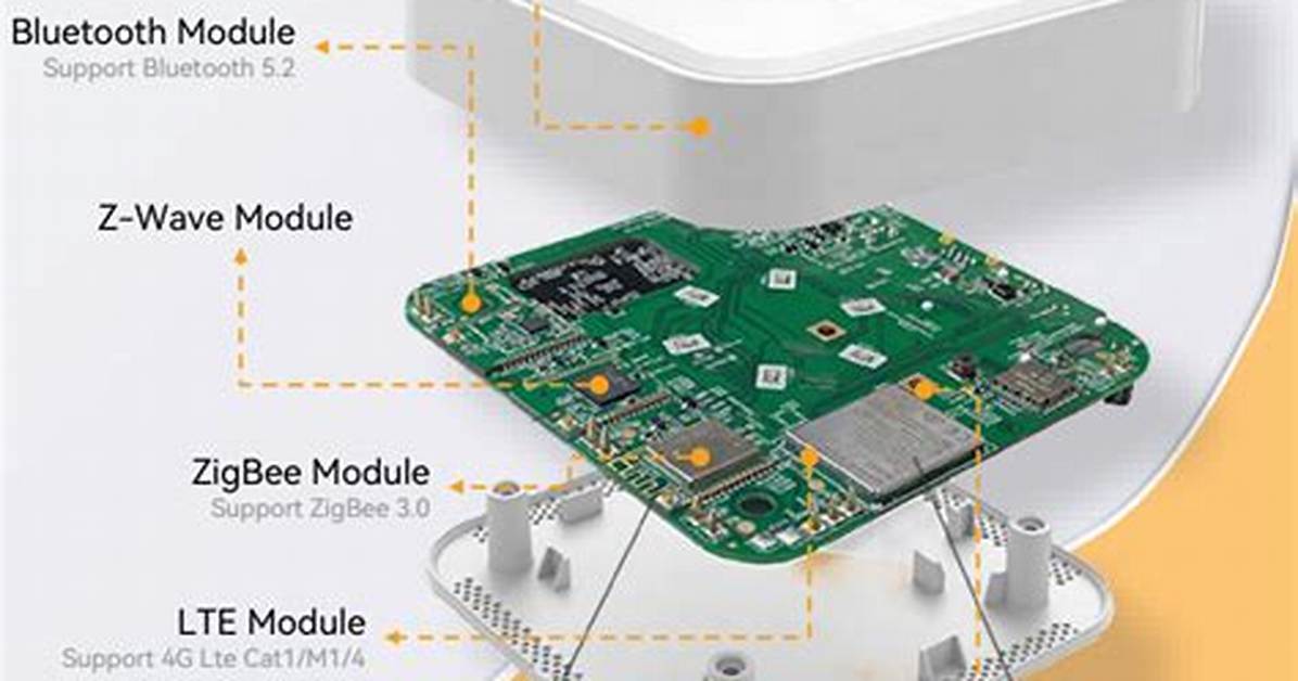 What Is a Module