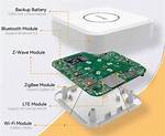 What Is a Module