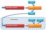 What Is a Monadic Function?
