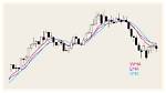 What Is a Moving Average System?