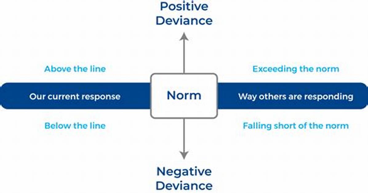 What Is a Negative Deviance?