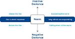 What Is a Negative Deviance?