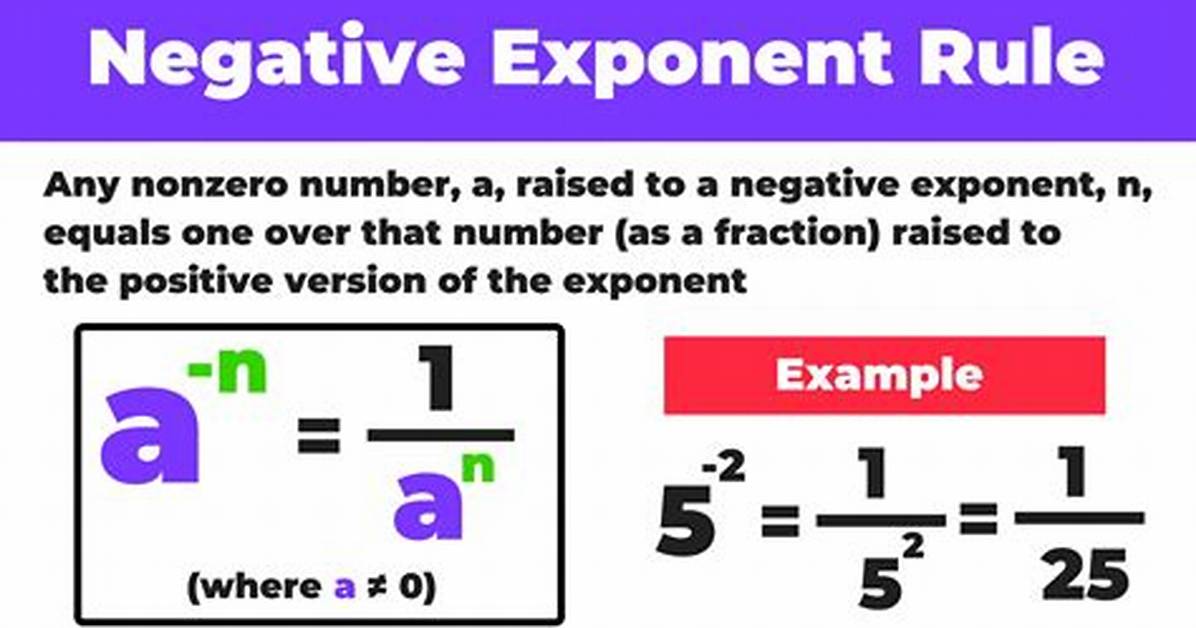 What Is a Negative Exponent Example?