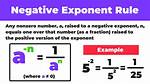 What Is a Negative Exponent Example?