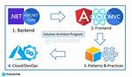 What Is A. Net Solution