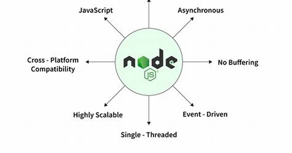 What Is a Node in Javascript?
