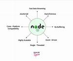 What Is a Node in Javascript?