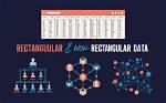 What Is a Non Rectangular Number?