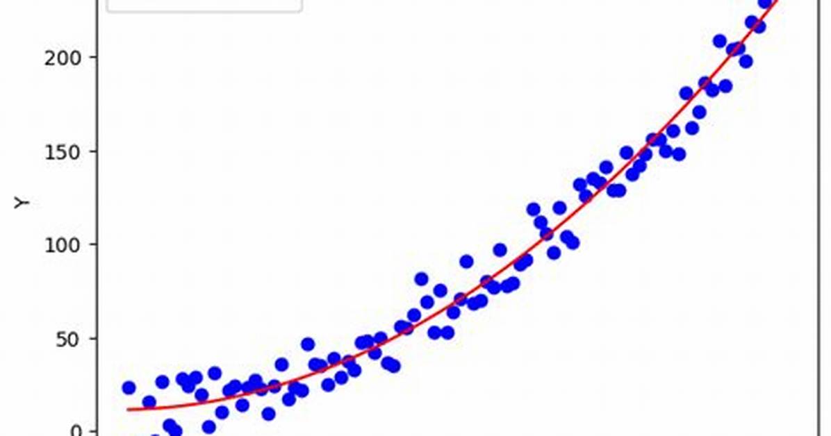 What Is a Nonlinear Plot Example?