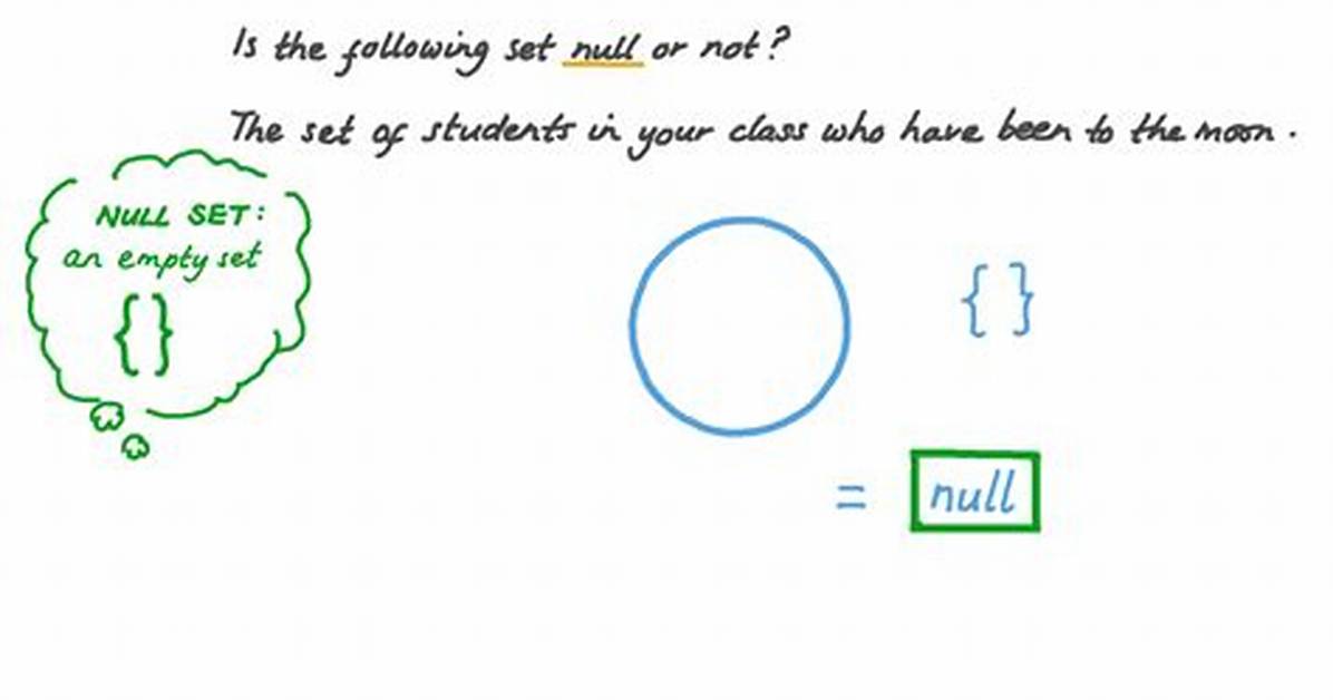 What Is a Null Set?