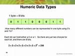 What Is a Numeric Example?