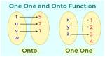 What Is a One to One Function?