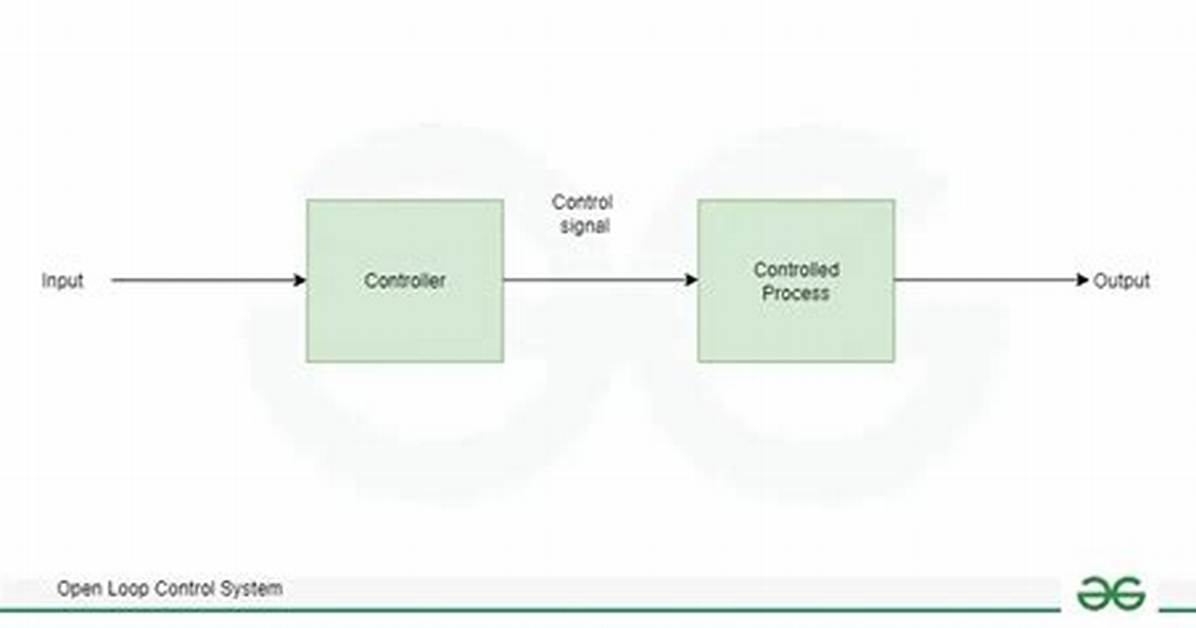 What Is a Open Loop Control System