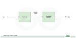 What Is a Open Loop Control System