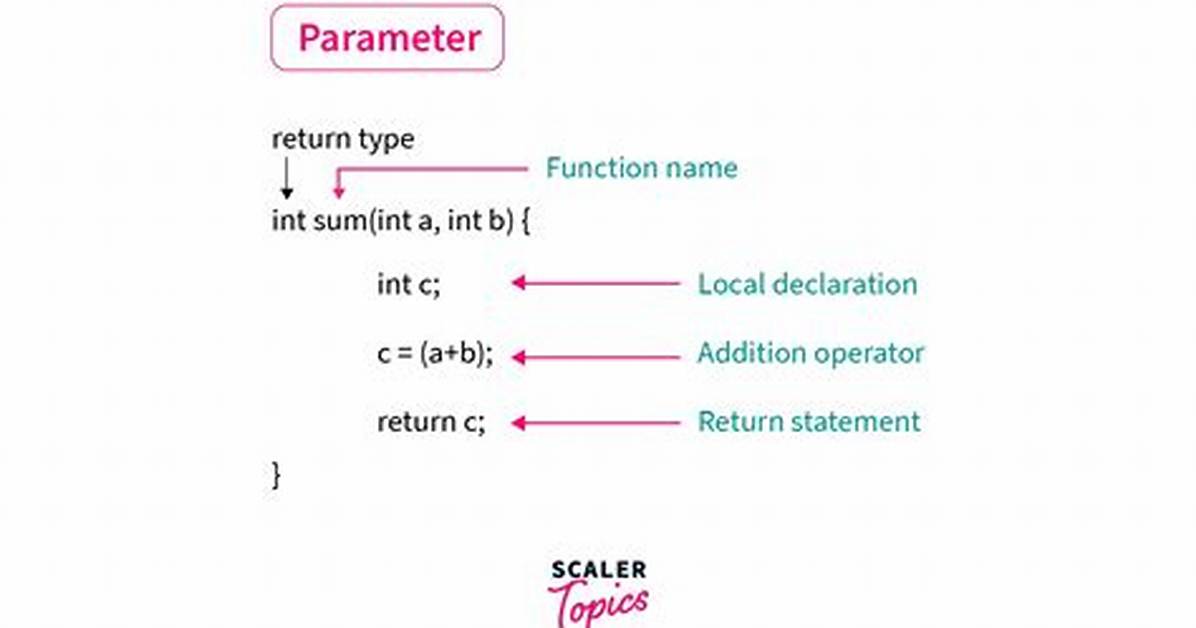 What Is a Parameter in Programming Example?