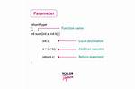 What Is a Parameter in Programming Example?